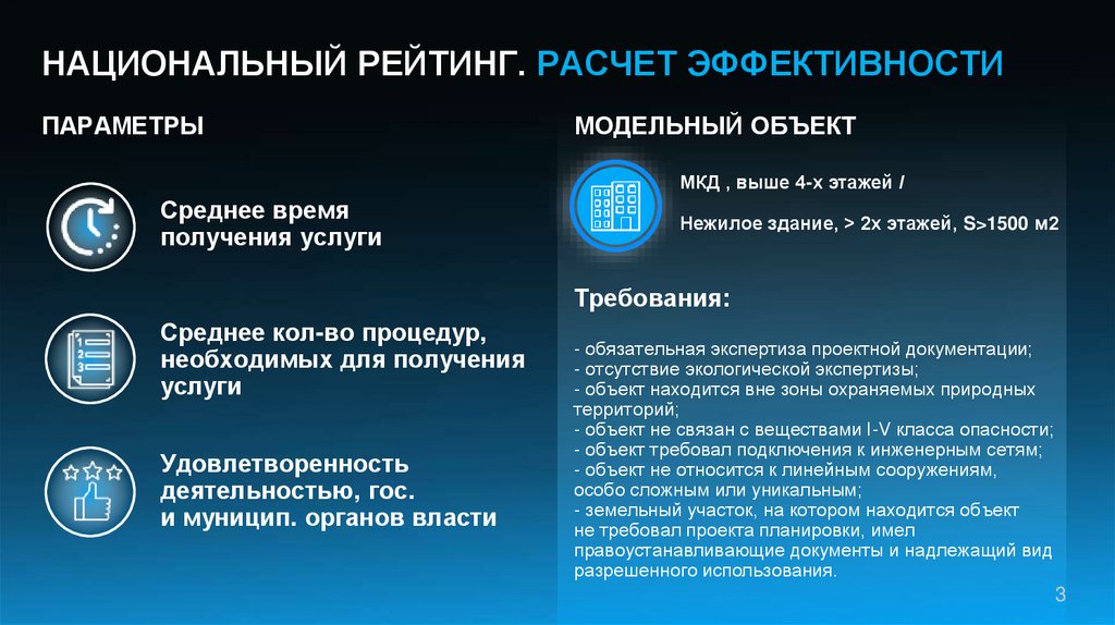 НАЦИОНАЛЬНЫЙ РЕЙТИНГ. РАСЧЕТ ЭФФЕКТИВНОСТИ