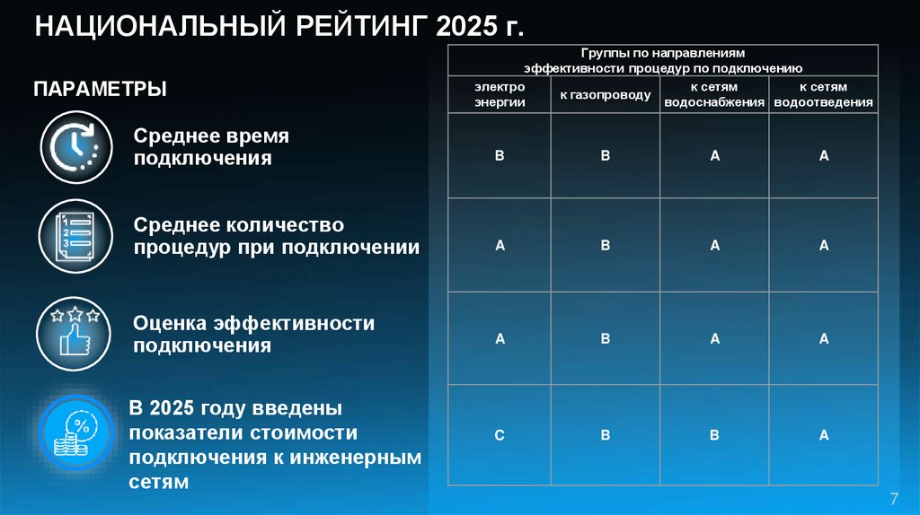 НАЦИОНАЛЬНЫЙ РЕЙТИНГ 2025 г.