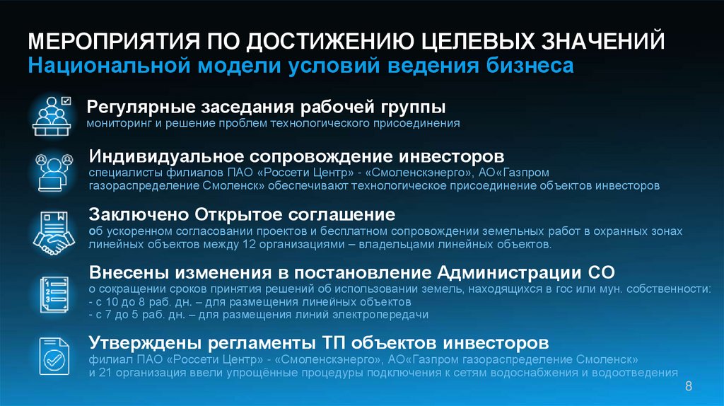 Национальной модели условий ведения бизнеса