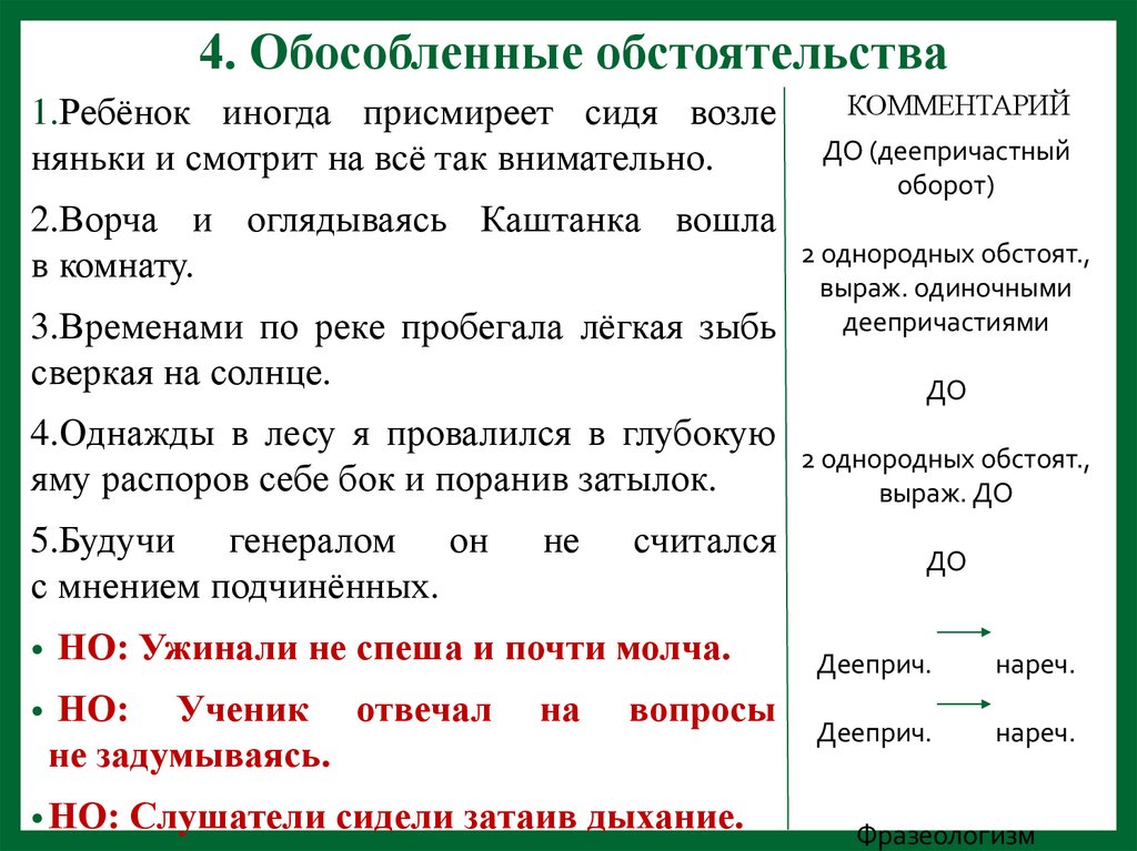 4. Обособленные обстоятельства