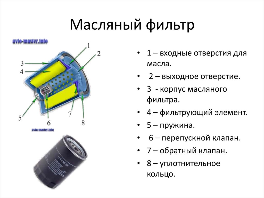 Масляный фильтр