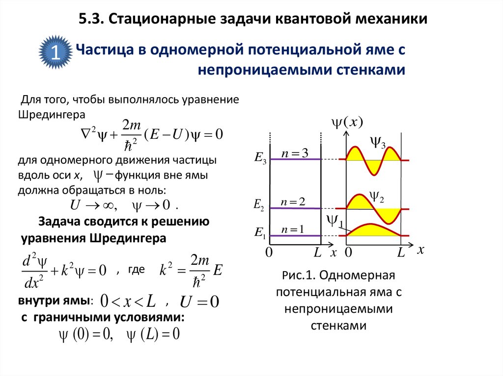 Частица в одномерной потенциальной яме с непроницаемыми стенками