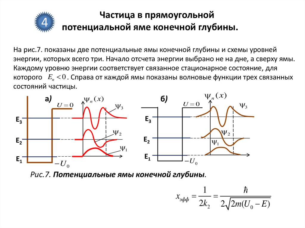 Частица в прямоугольной потенциальной яме конечной глубины.