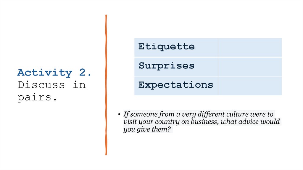 Activity 2. Discuss in pairs.