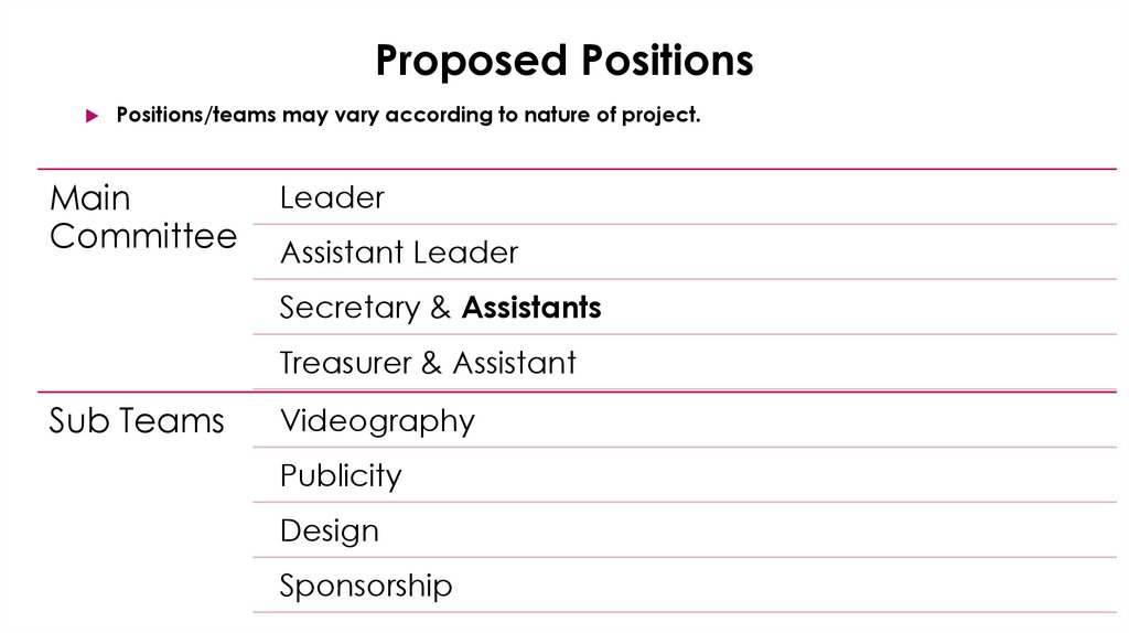 Proposed Positions