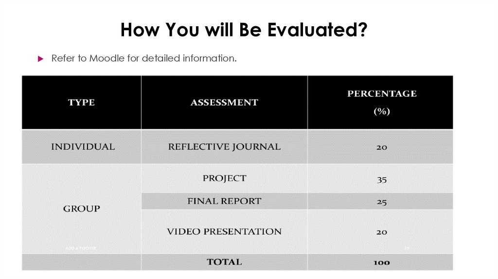 How You will Be Evaluated?
