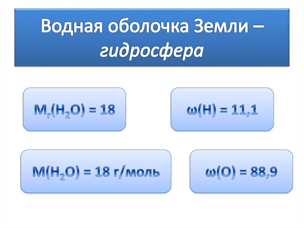Водная оболочка Земли – гидросфера