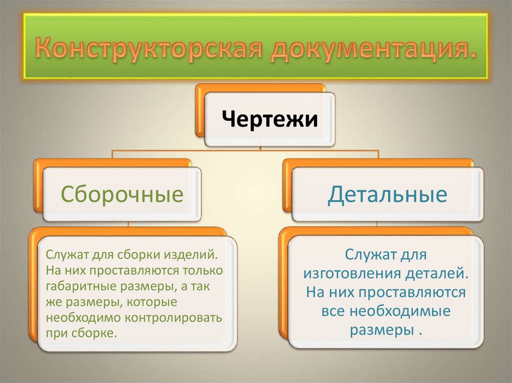 Конструкторская документация.