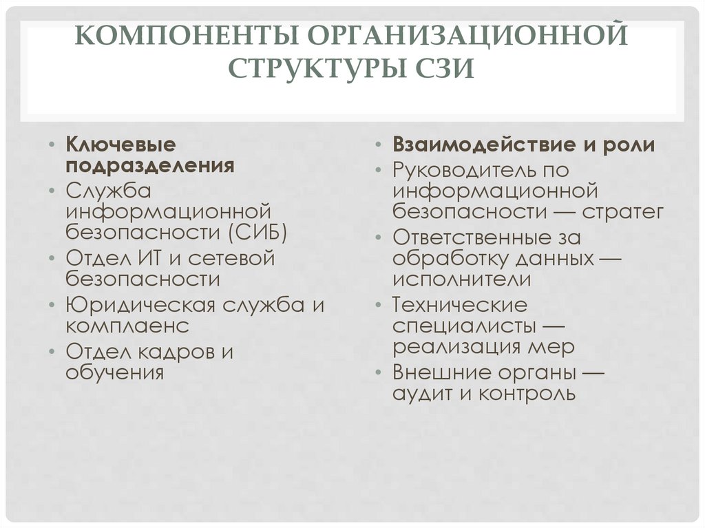 Компоненты организационной структуры СЗИ