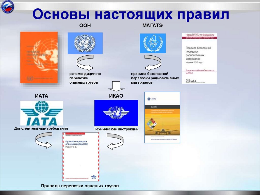 Основы настоящих правил
