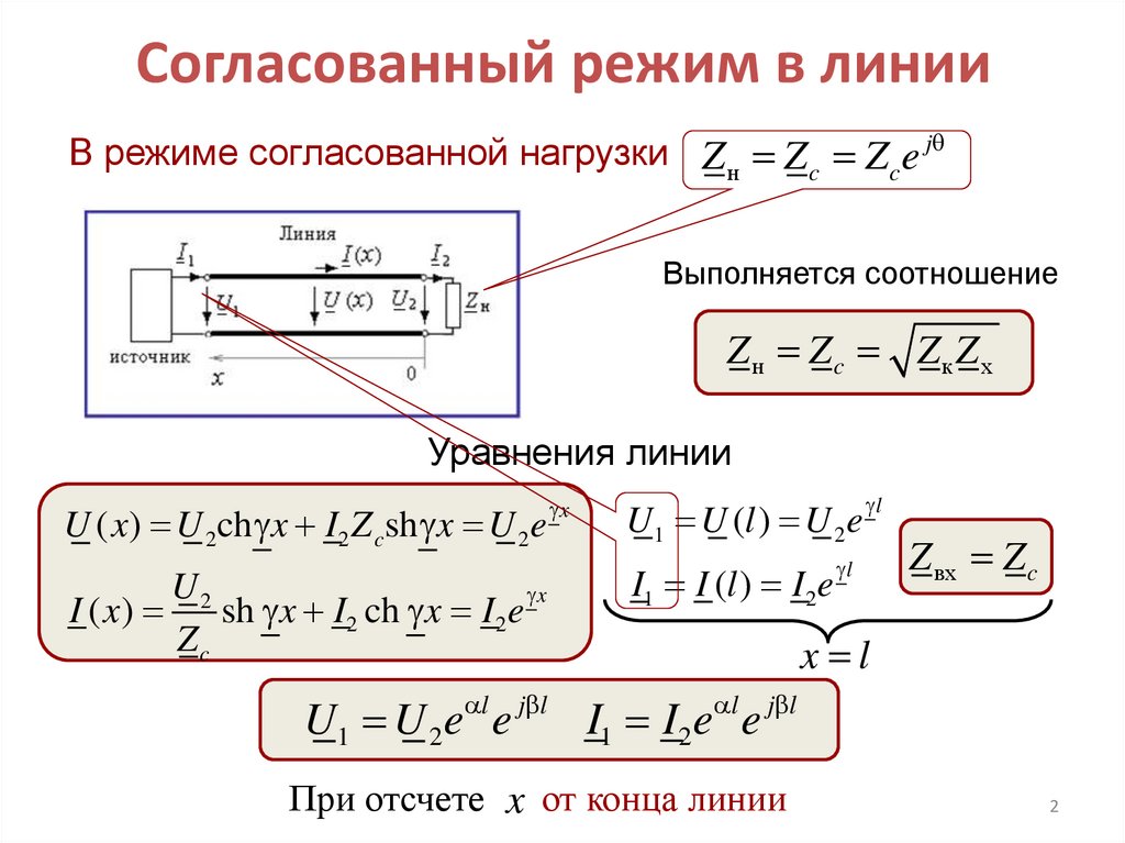 Согласованный режим в линии