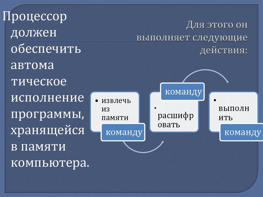Для этого он выполняет следующие действия: