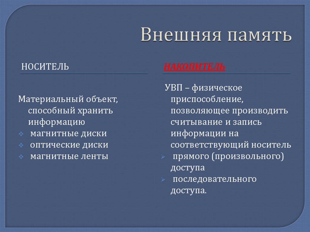 Внешняя память