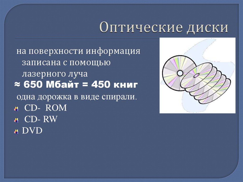 Оптические диски