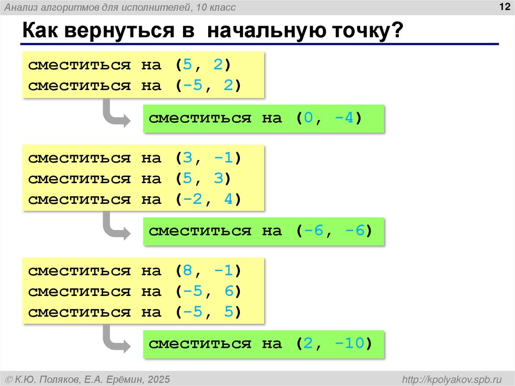 Как вернуться в начальную точку?