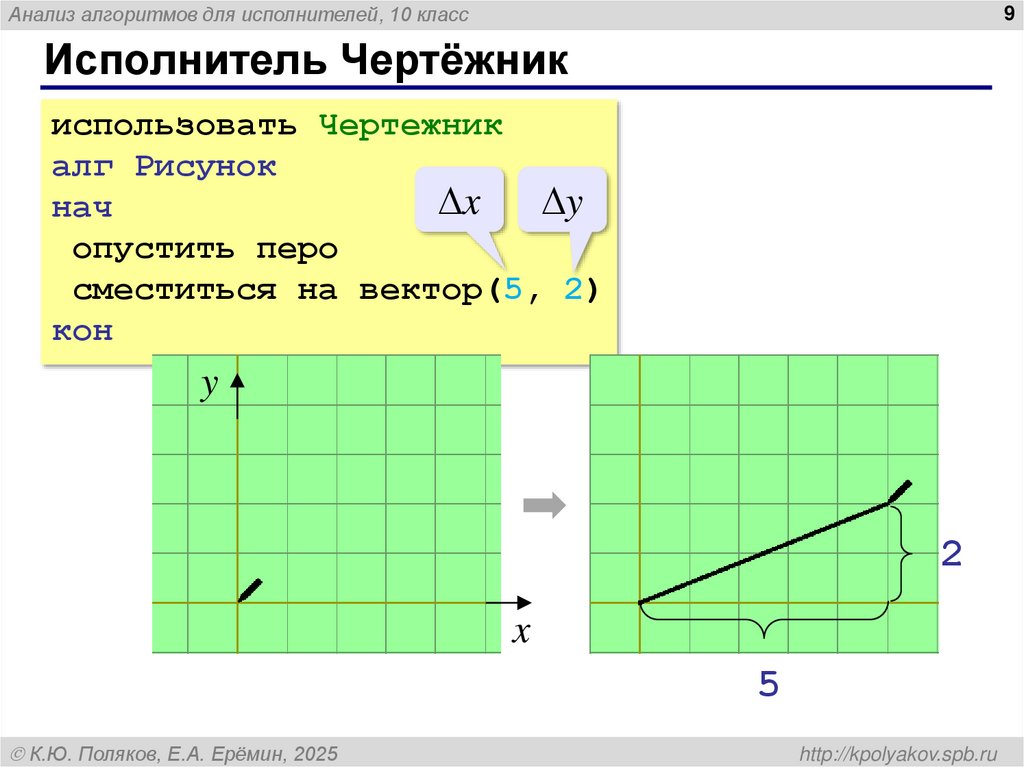 Исполнитель Чертёжник