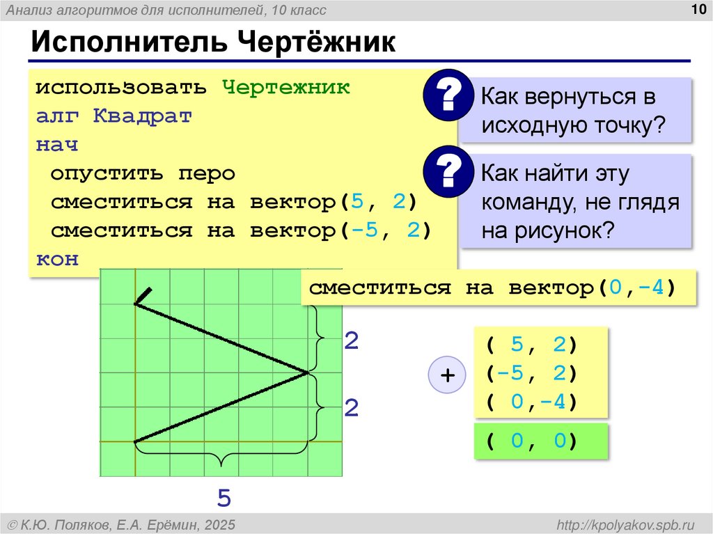 Исполнитель Чертёжник