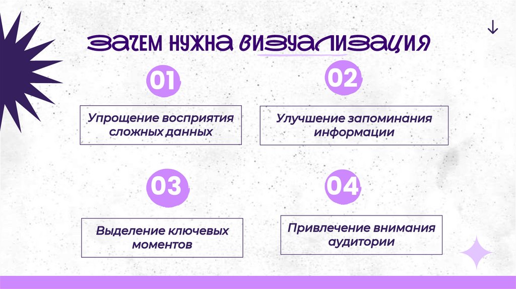 Зачем нужна визуализация
