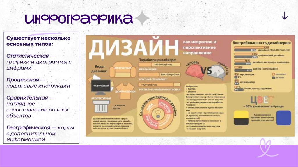 Инфографика