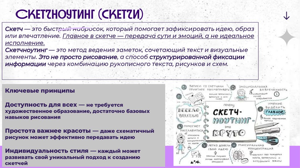 Скетчноутинг (скетчи)