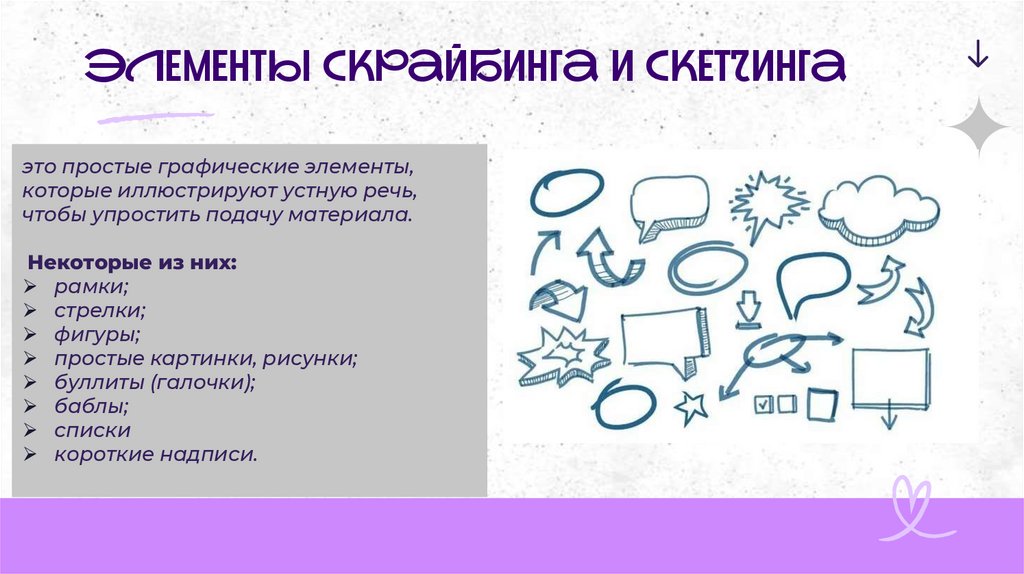 Элементы скрайбинга и скетчинга