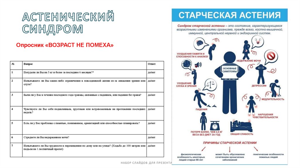 АСТЕНИЧЕСКИЙ СИНДРОМ
