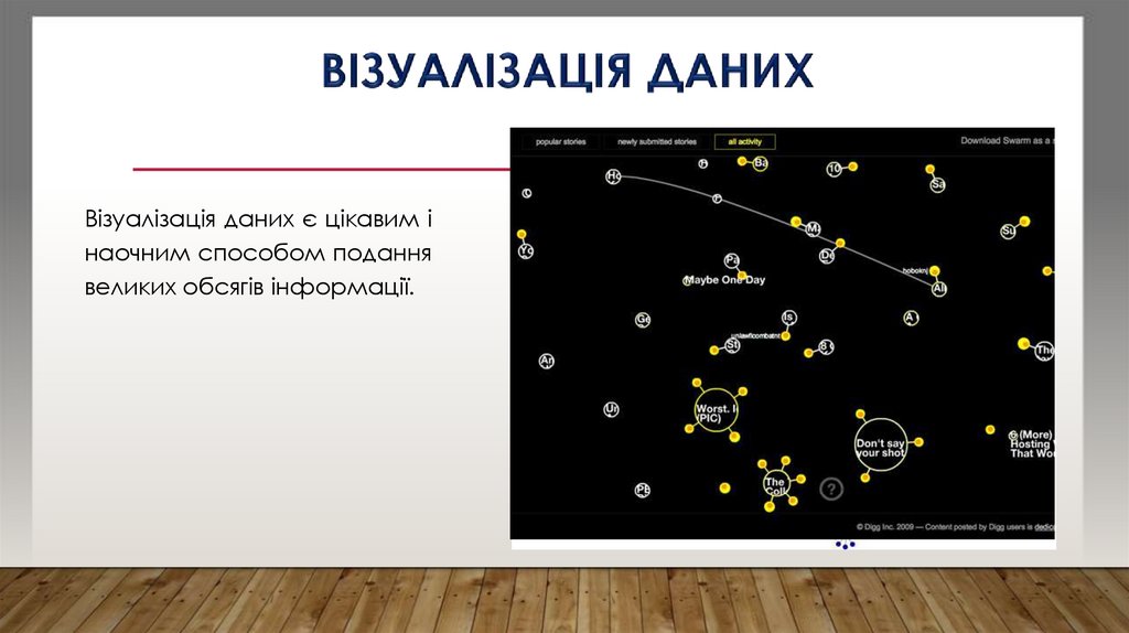 Візуалізація даних