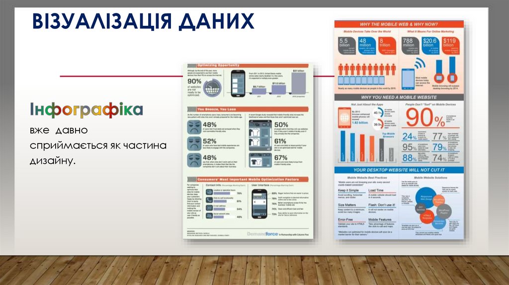 Візуалізація даних