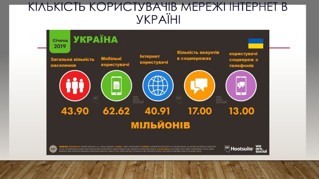 Кількість користувачів мережі Інтернет в Україні