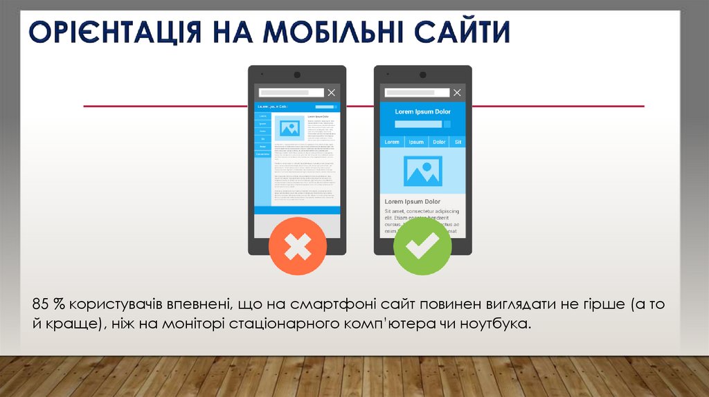 Орієнтація на мобільні сайти