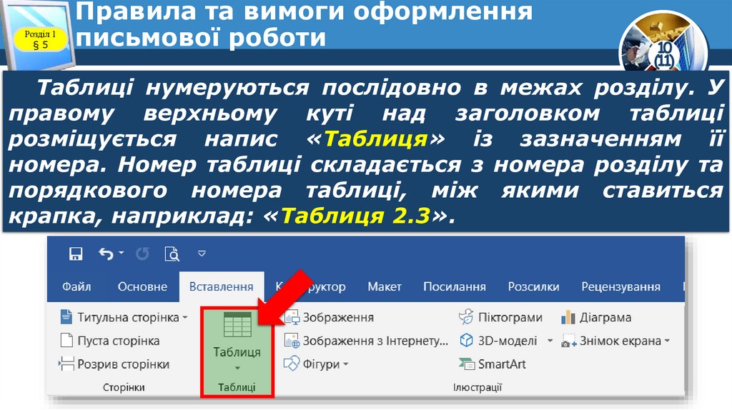 Правила та вимоги оформлення письмової роботи