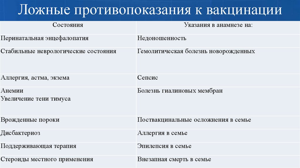 Ложные противопоказания к вакцинации