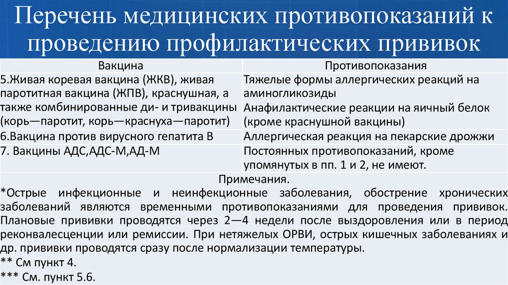 Перечень медицинских противопоказаний к проведению профилактических прививок
