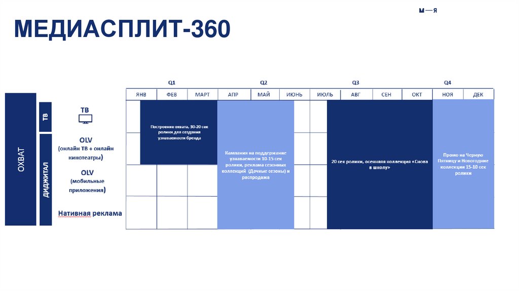 МЕДИАСПЛИТ-360