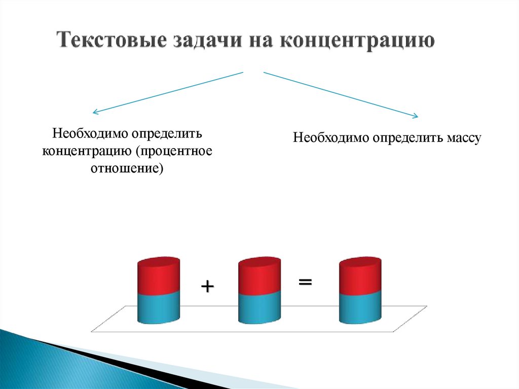Текстовые задачи на концентрацию