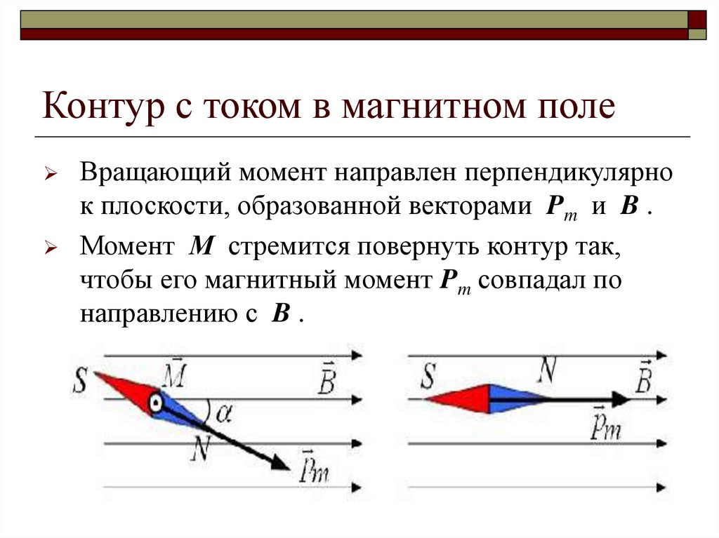 Контур с током в магнитном поле