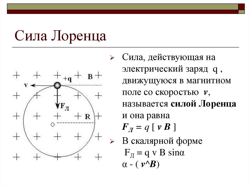 Сила Лоренца