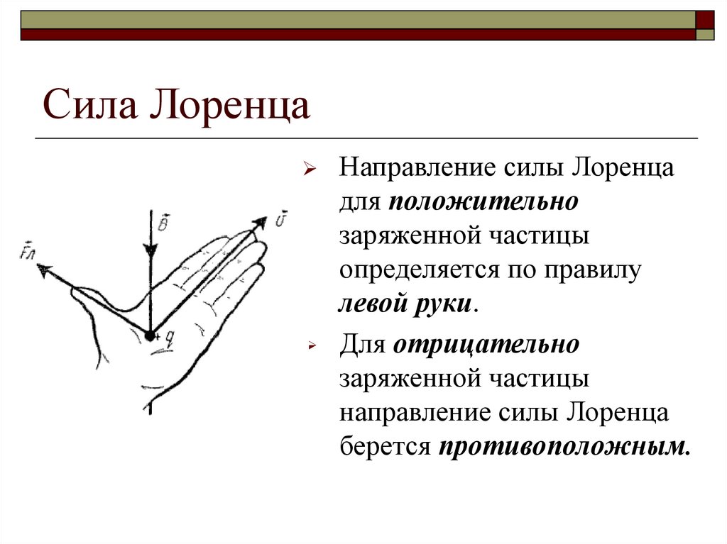 Сила Лоренца