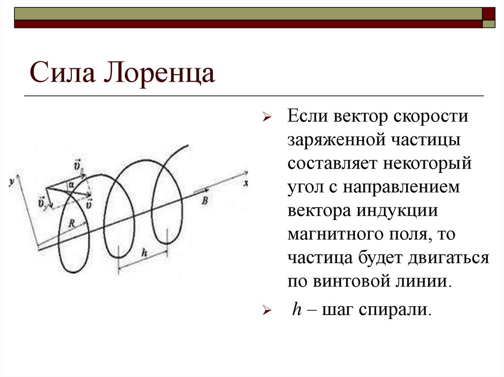 Сила Лоренца