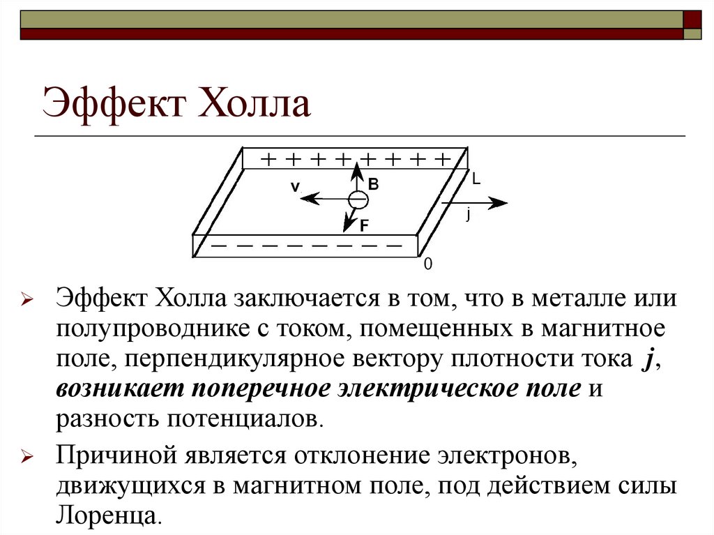 Эффект Холла