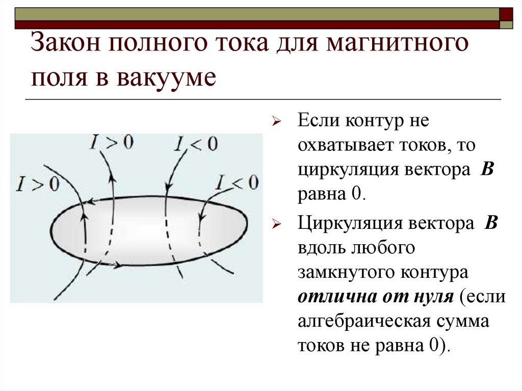 Закон полного тока для магнитного поля в вакууме