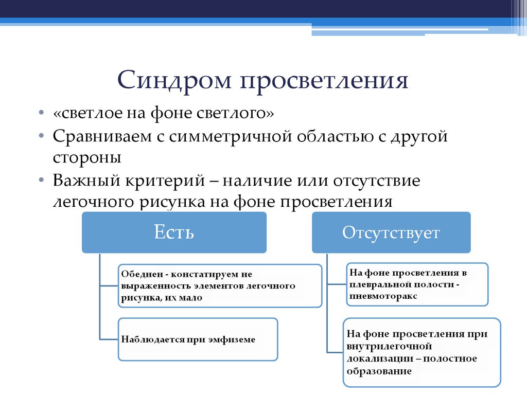 Синдром просветления