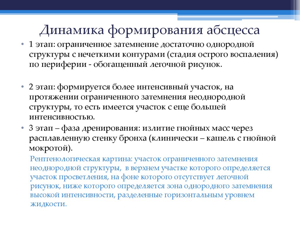 Динамика формирования абсцесса