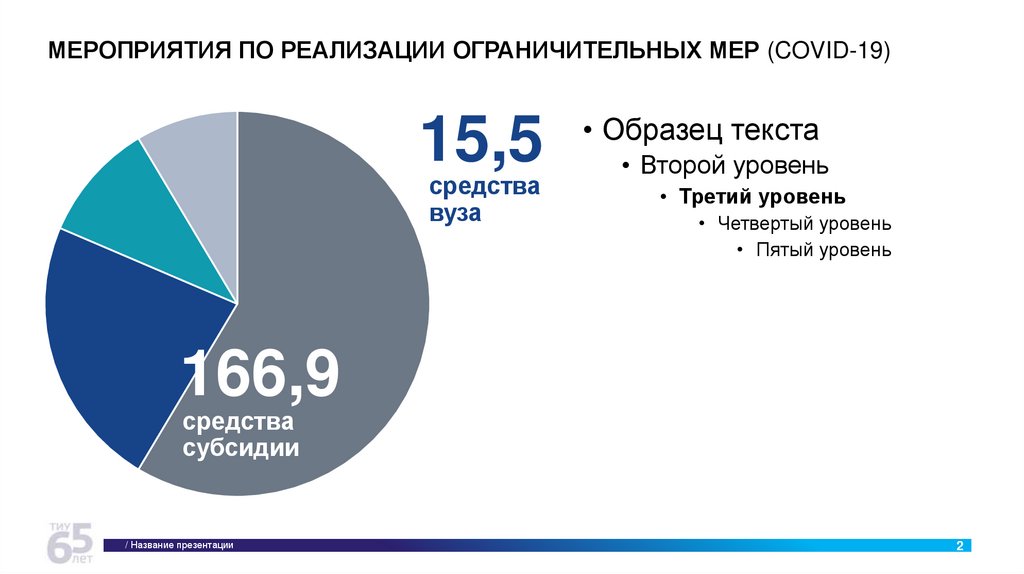 МЕРОПРИЯТИЯ ПО РЕАЛИЗАЦИИ ОГРАНИЧИТЕЛЬНЫХ МЕР (COVID-19)
