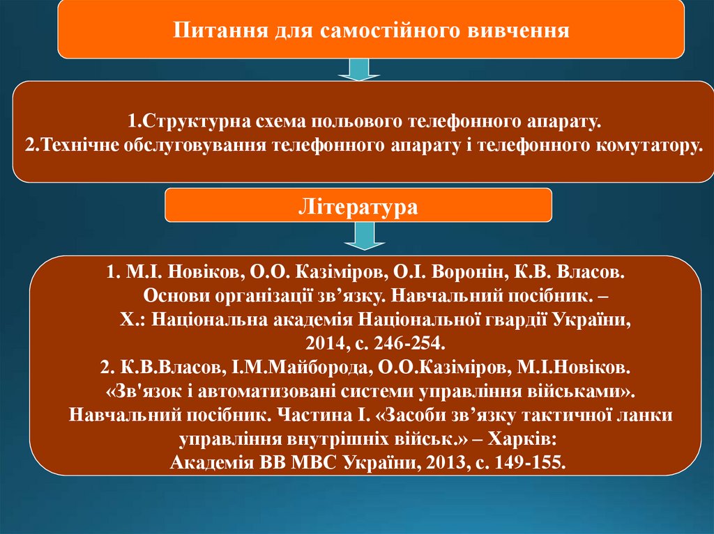 Способи організації проводового зв'язку