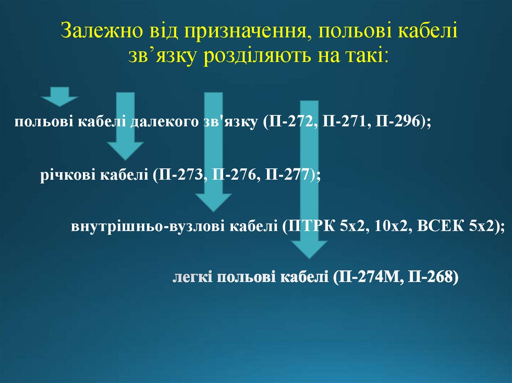 Залежно від призначення, польові кабелі зв’язку розділяють на такі: