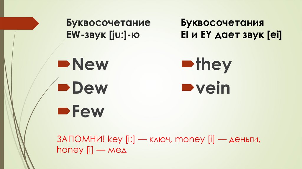 Буквосочетание EW-звук [ju:]-ю