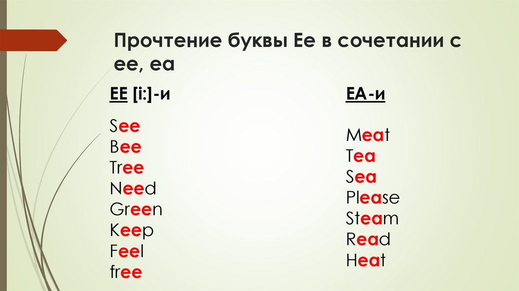 Прочтение буквы Ee в сочетании с ee, ea