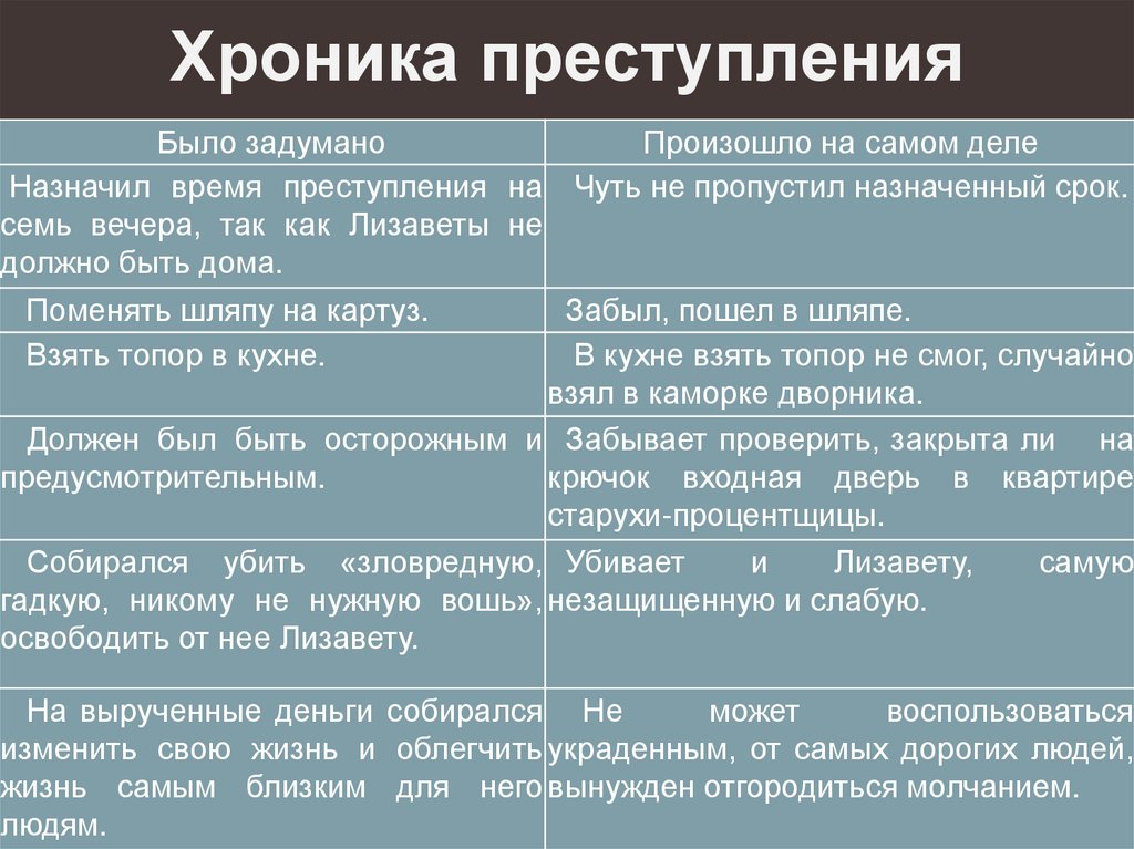 Хроника преступления