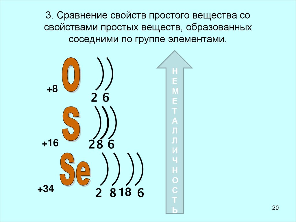 3. Сравнение свойств простого вещества со свойствами простых веществ, образованных соседними по группе элементами.